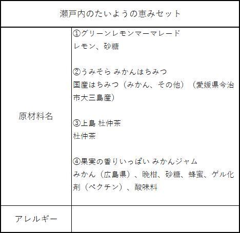 せとうちの島々 瀬戸内のたいようの恵みセット 離島百貨店ストア 離島百貨店ストア